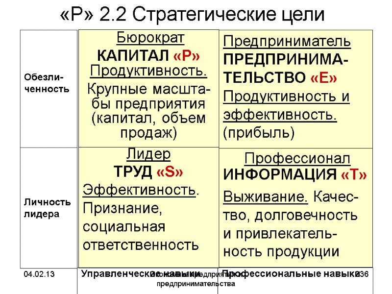 04.02.13 Экономика предприятия и предпринимательства 336 Профессионал ИНФОРМАЦИЯ «T» 04.02.13 Экономика предприятия и предпринимательства 336 Профессионал ИНФОРМАЦИЯ «T»